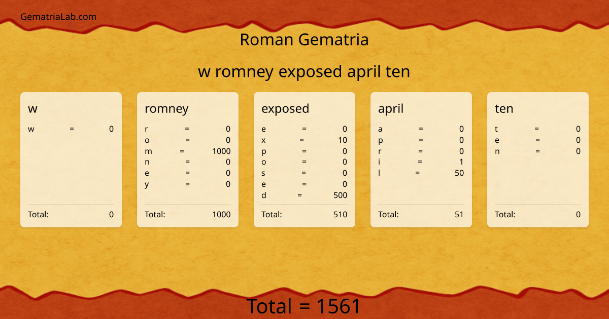 w romney exposed april ten in roman Gematria